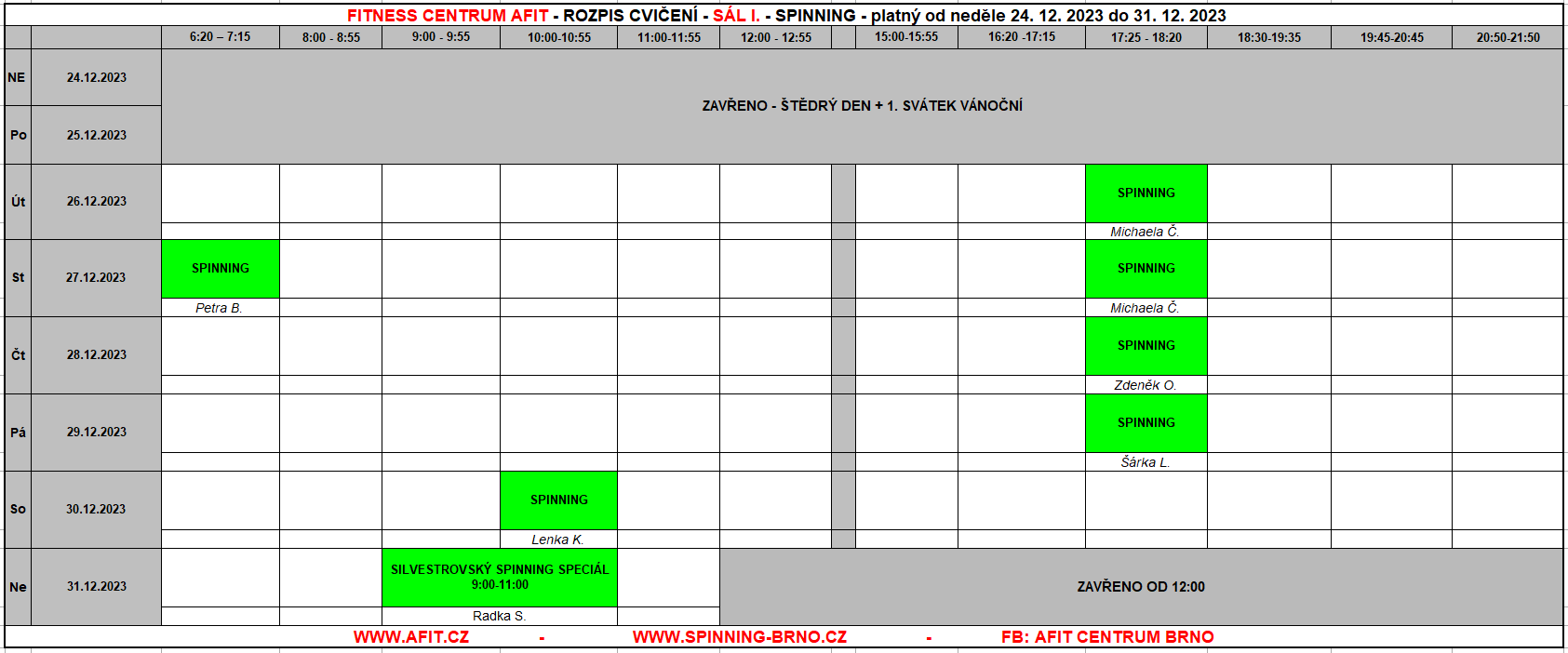 InBody 230 analysis – Fitness centrum AFIT